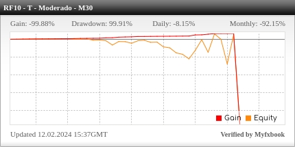 Desempenho do Roboforex M30 - Tendência Moderado