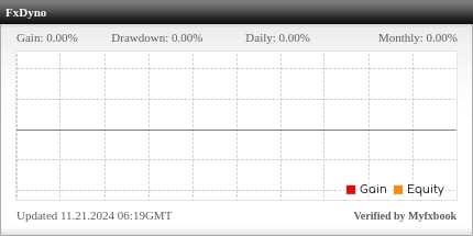 FXDyno trading performance widget