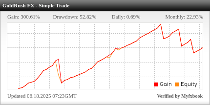 Gold Rush chart