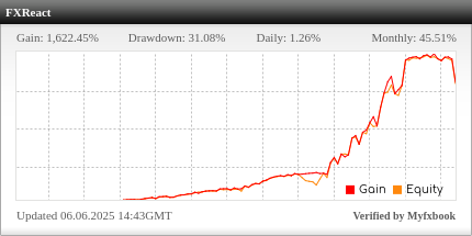 FXReact - analyse results on Myfxbook real account