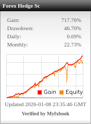 Forex Hedge Scalper EA Widget
