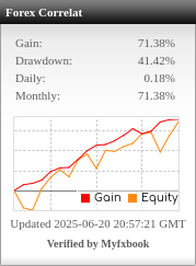 Forex Correlation EA V2.5 Real Widget