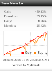 Forex Ai Trend EA V2.5 Widget