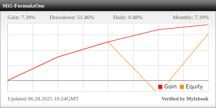 myfxbook Performance Widget