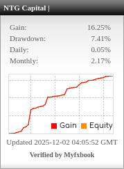 NTG Capital | XAU/USD Arbitrage Performance