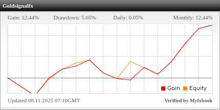 GoldSignalFX Growth Chart