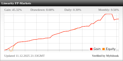 Risultati Trading FP Markets - Linearity Sistema Automatizzato Performance Verificate