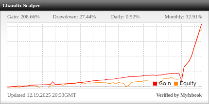 MyFXBook Performance Widget - GoldCopyTrading Live Results