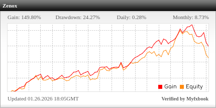 Zenox EA forward test widget from Myfxbook showing equity curve, return, and drawdown.