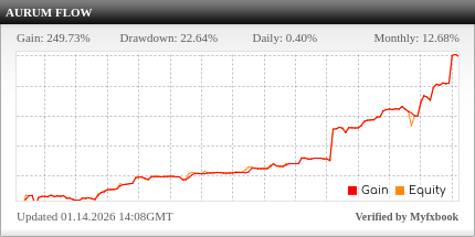 Myfxbook AURUM FLOW