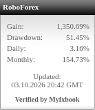 MyFxBook Performance Widget