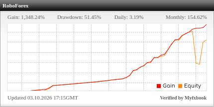 MyFxBook Stats Widget