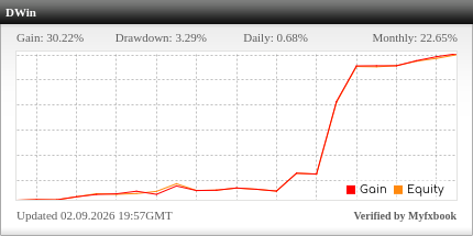 IQQ Trading – Live Performance on Myfxbook