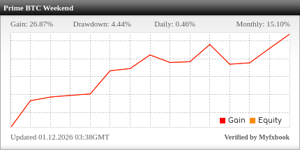 MyFxBook Verified Performance