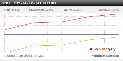GTB MT5 AI Myfxbook Widget