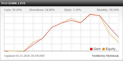 FGS 100K Live Growth Chart