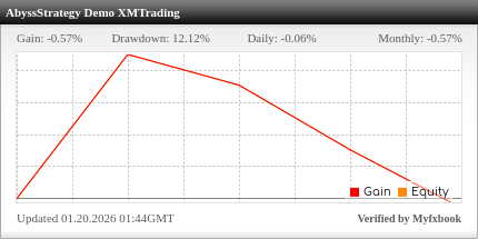 XM KIWAMI極 Myfxbook Widget