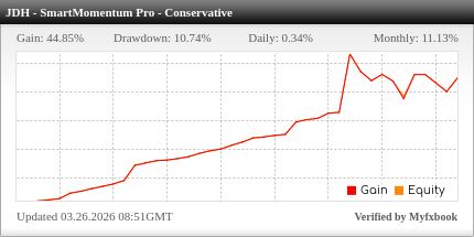 Myfxbook performance widget