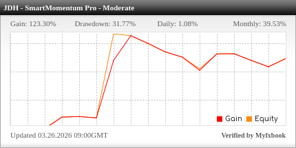 Myfxbook performance widget