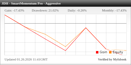 Myfxbook performance widget
