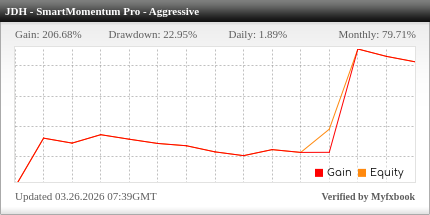 Myfxbook performance widget