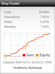 Deep Trader (Myfxbook widget)