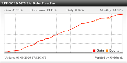 Live Myfxbook Results for MultiPair EA