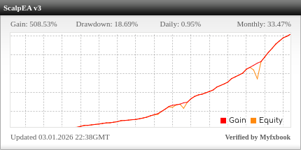 ScalpEA v3 Myfxbook widget