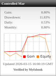 Myfxbook — Controlled Martingale EA demo account stats